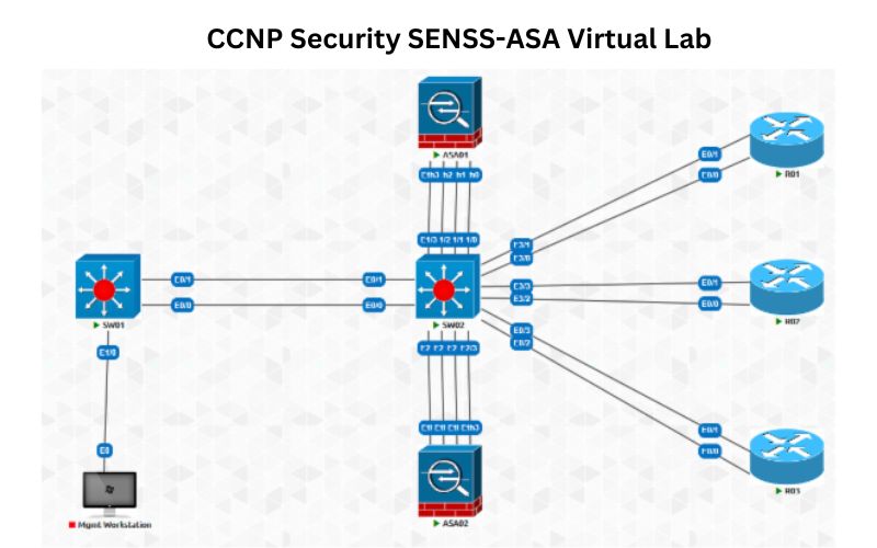 Cisco ASA Virtual Lab Online Access